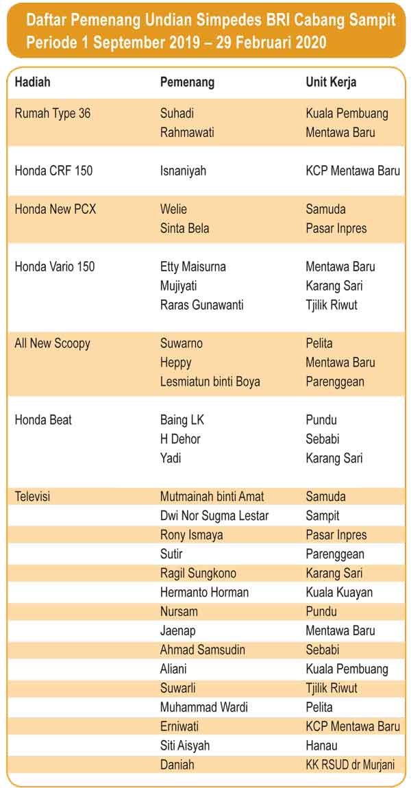 Daftar Pemenang Undian Simpedes BRI Cabang Sampit